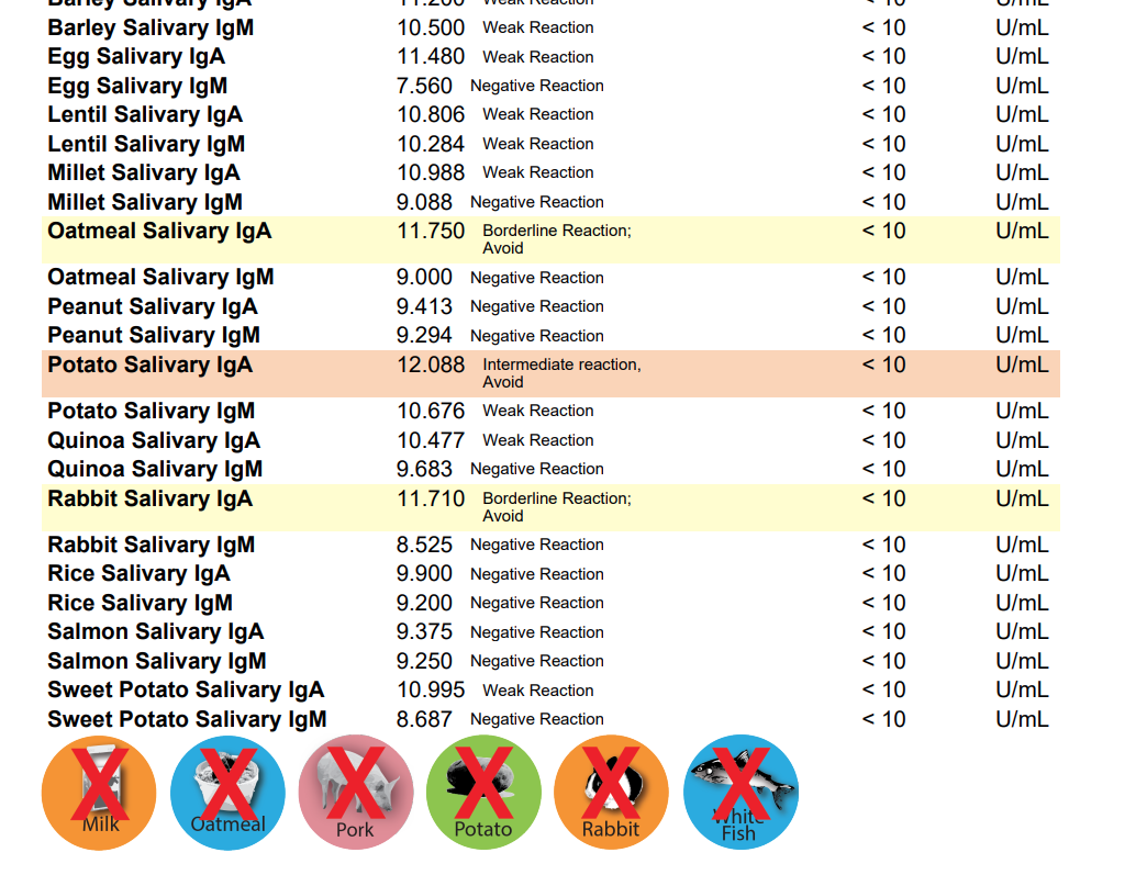 NutriScan Cat Food Allergy/Intolerance Test