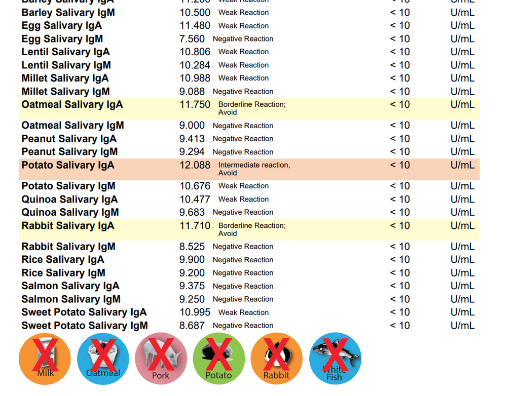 NutriScan Dog Food Allergy/Intolerance Test